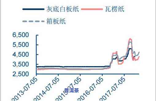 2019年栾氏普洱茶价格，2019年栾氏普洱茶市场价格分析与趋势预测