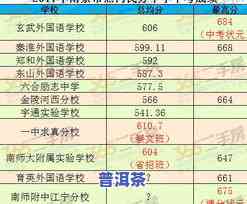 速溶普洱茶排行榜最新，揭晓最新速溶普洱茶排行榜！