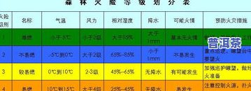 普洱茶怎么区分等级，详解普洱茶的等级划分标准及其识别方法