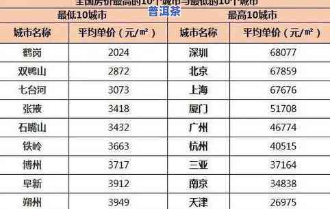 云南土林普洱茶价格表图片全览：一图熟悉最新价格信息