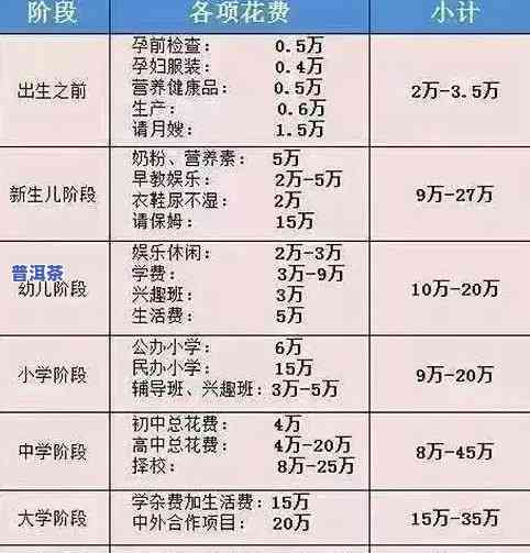 普洱茶的保存期是几年？影响因素及最长年限解析