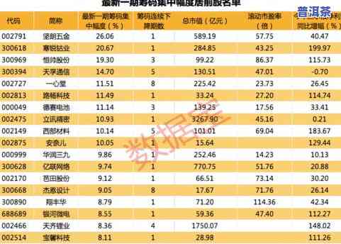 龙珠普洱茶价格、图片大全及价格信息全览