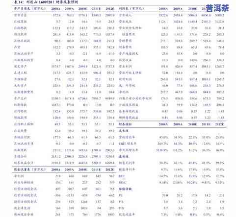 泰国百年普洱茶价格表图片全览