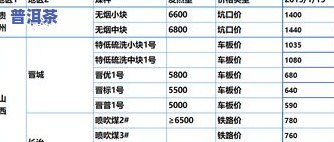 冰岛黄金条普洱茶价格表：产地、规格、等级一览