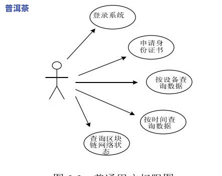 茶叶杀青的主要目的和意义，探究茶叶杀青的目的与意义