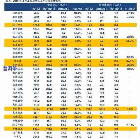 永生茶业价格全览：最新价格、图片及详细表单