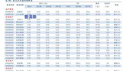 普洱茶小勐峨价格表和图片，最新！普洱茶小勐峨价格表及高清图片全览