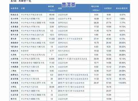 最新普洱茶香精配方表价格与图片全览