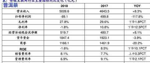 最新普洱茶香精配方表价格与图片全览