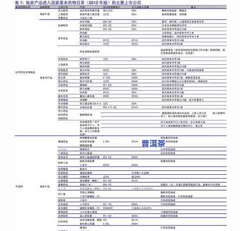 小青柑普洱茶88克多少钱-小青柑普洱茶88克多少钱一斤