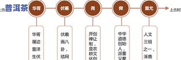 深入解析九江茶饼产品整体概念及其三个层次