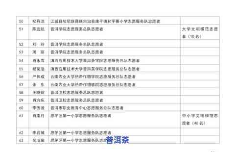 普洱茶系列名字推荐表图片大全，探索普洱茶的魅力：系列名字推荐表图片大全