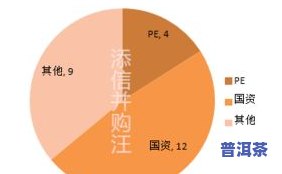 普洱茶杨绍荣：国资公司在普洱茶产业的投资与战略规划