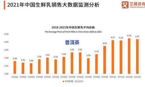 普洱茶2021年消费态势，2021年：揭秘普洱茶消费市场的新趋势