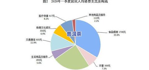 普洱茶消费人群比例是多少-普洱茶消费人群比例是多少啊