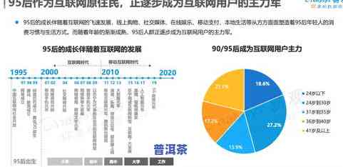 普洱茶消费人群比例是多少-普洱茶消费人群比例是多少啊