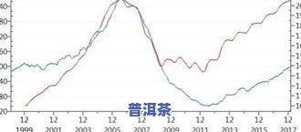 云雾普洱茶价格详解：最新市场行情与购买指南