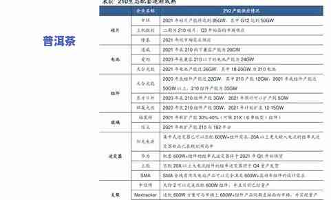 冰岛普洱茶价格大全：2023最新价目表与一斤多少钱的相关信息