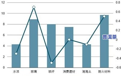 普洱茶的市场分析总结，深度解析：普洱茶市场的现状与前景分析