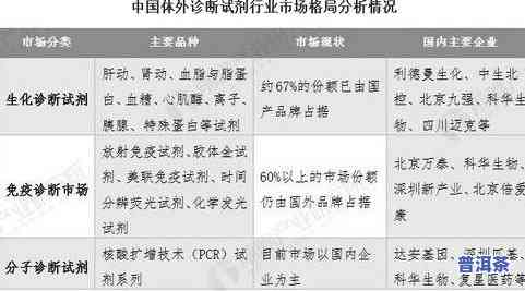 深入探究：普洱茶的市场细分分析及报告