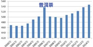 普洱茶的目标市场概况分析-普洱茶的目标市场概况分析怎么写