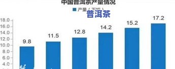 普洱茶的目标市场概况分析-普洱茶的目标市场概况分析怎么写