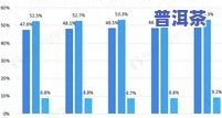 普洱茶的目标市场概况分析-普洱茶的目标市场概况分析怎么写