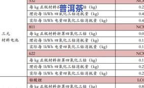 普洱茶的目标市场概况分析-普洱茶的目标市场概况分析怎么写