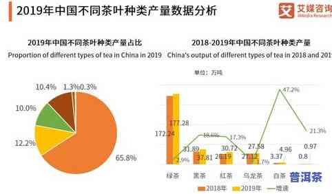 哪个的茶叶好卖一点？消费者口碑与市场表现分析