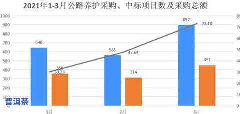 预测普洱茶未来十年的趋势：将如何演变？