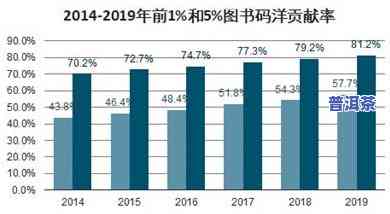 预测普洱茶未来十年的趋势：将如何演变？