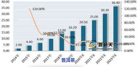 冰岛普洱茶2022价格走势：最新趋势与深度解析