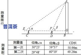 一颗普洱茶树年产量及平均值是多少？