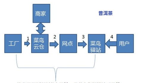 京东自营的茶叶好吗是真的吗，揭秘京东自营茶叶：真的好吗？