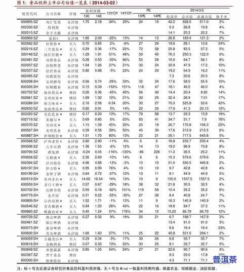 普洱茶唛号大全-普洱茶唛号总表