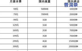 如何确定4g茶叶所需的水量？