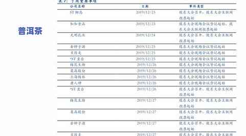 04年普洱茶口感与价值：怎样的口感，是不是值得收藏？