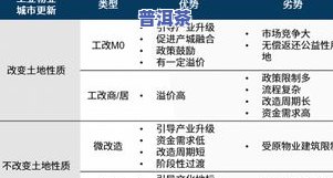 浙江普洱茶优劣势分析图-浙江普洱茶优劣势分析图表