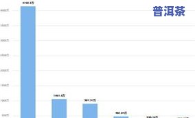 浙江普洱茶优劣势分析图-浙江普洱茶优劣势分析图表