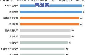 普洱茶叶公司排名：揭秘行业前十强榜单