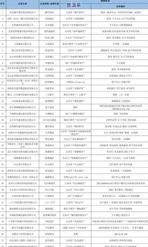 老同志普洱茶2008价格查询，查询老同志普洱茶2008的价格，尽在这里！