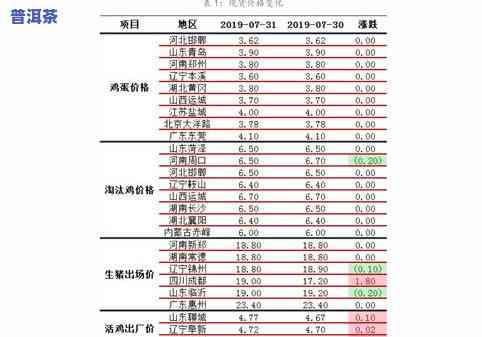 普洱茶放了6年以上值多少钱？价格受哪些因素影响？