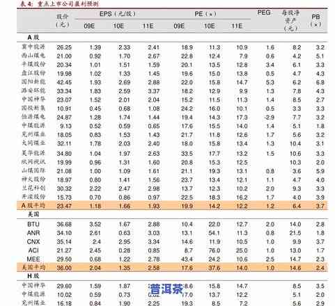 普洱茶放了6年以上值多少钱？价格受哪些因素影响？