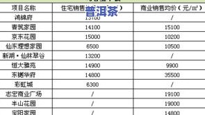 御藏普洱茶5斤价格全揭秘：最新价格表及市场行情分析