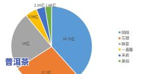 普洱茶国际化问题：挑战与应对策略