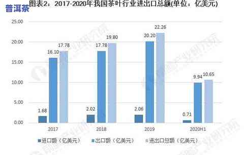 普洱茶市场前景：现状与趋势分析