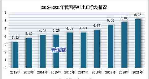 普洱茶市场前景：现状与趋势分析