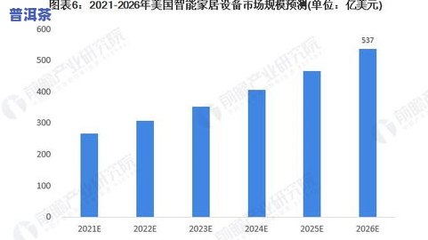 普洱茶市场前景分析，深度解析：普洱茶市场的前景展望与投资策略