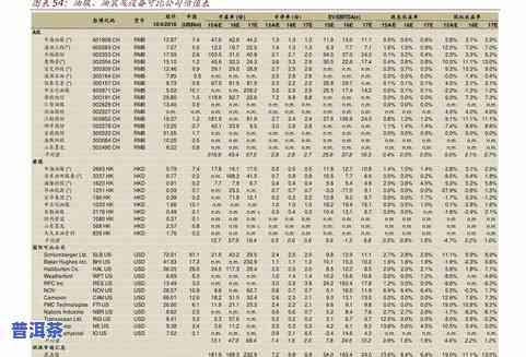 归真普洱茶价格全揭秘：最新价格表及多少钱一斤