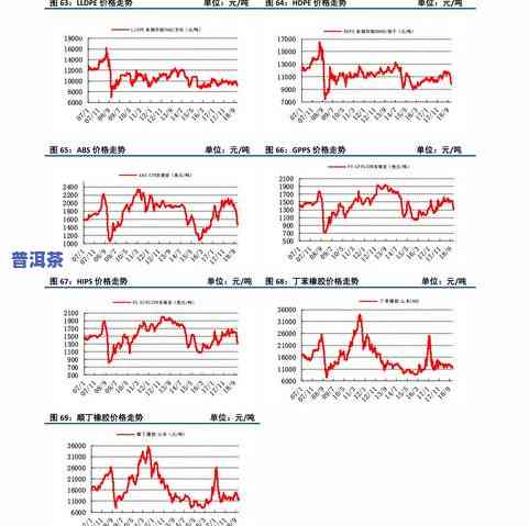 归真普洱茶价格全揭秘：最新价格表及多少钱一斤